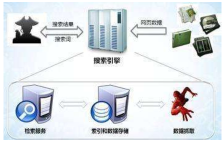 龙海市网站建设,龙海市外贸网站制作,龙海市外贸网站建设,龙海市网络公司,子域名和子目录哪个更适合SEO搜索引擎优化