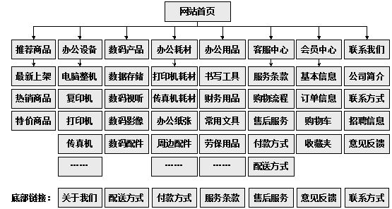 龙海市网站建设,龙海市外贸网站制作,龙海市外贸网站建设,龙海市网络公司,助你快速提升网站用户体验的4个SEO技巧