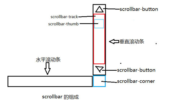 龙海市网站建设,龙海市外贸网站制作,龙海市外贸网站建设,龙海市网络公司,深圳网站建设教你如何自定义滚动条样式或者隐藏